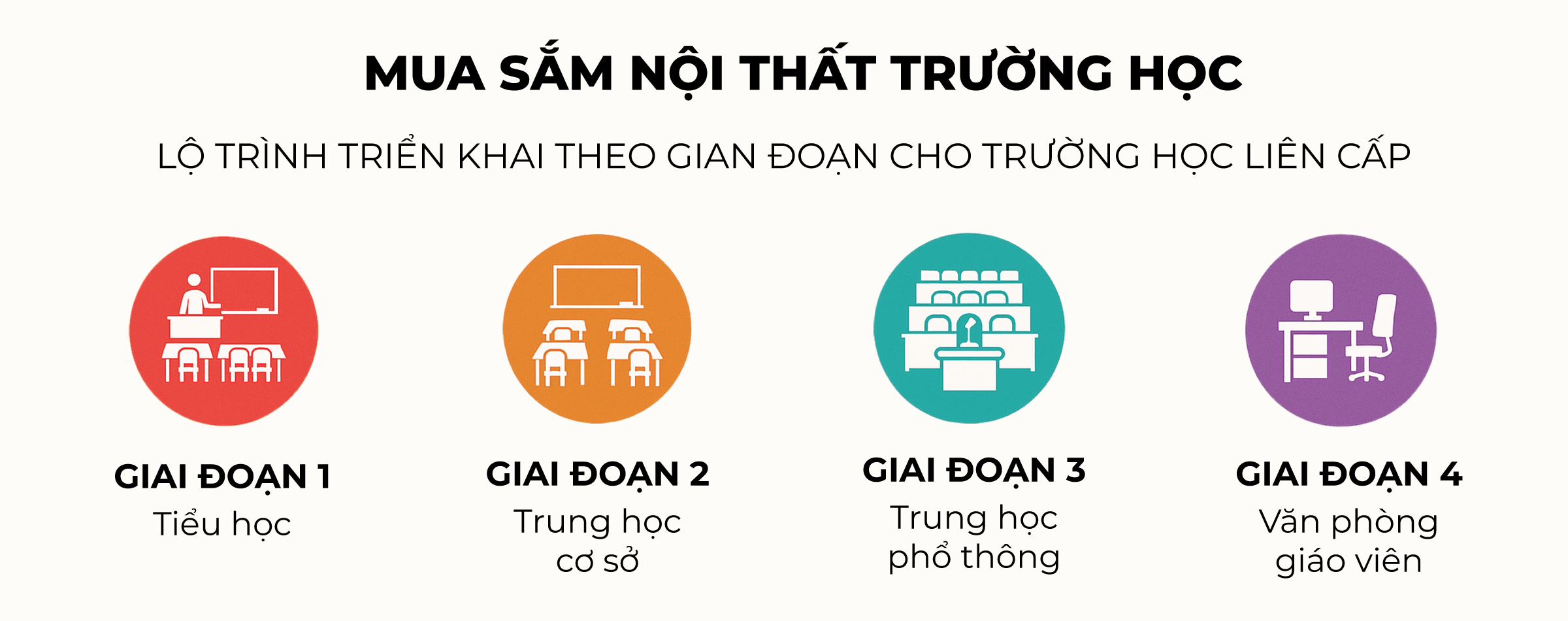 Tối ưu chi phí triển khai nội thất