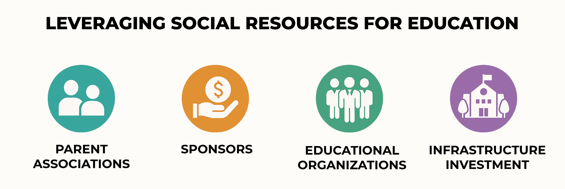 Leveraging social resources for education.
