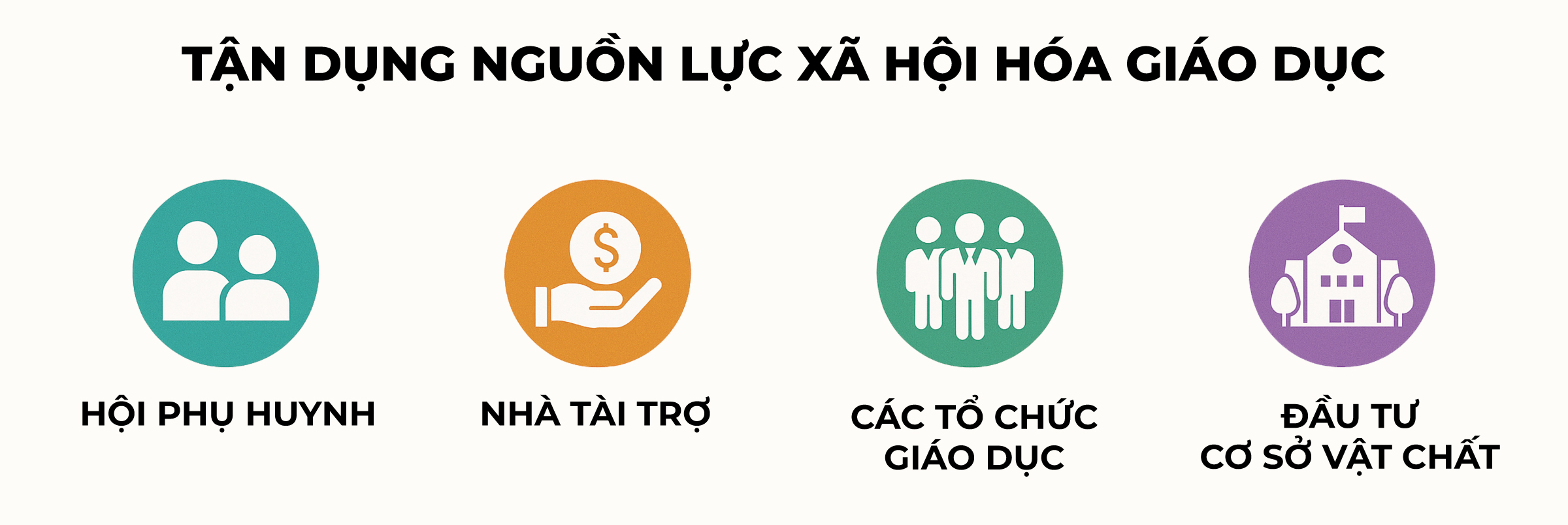 Tận dụng nguồn lực xã hội