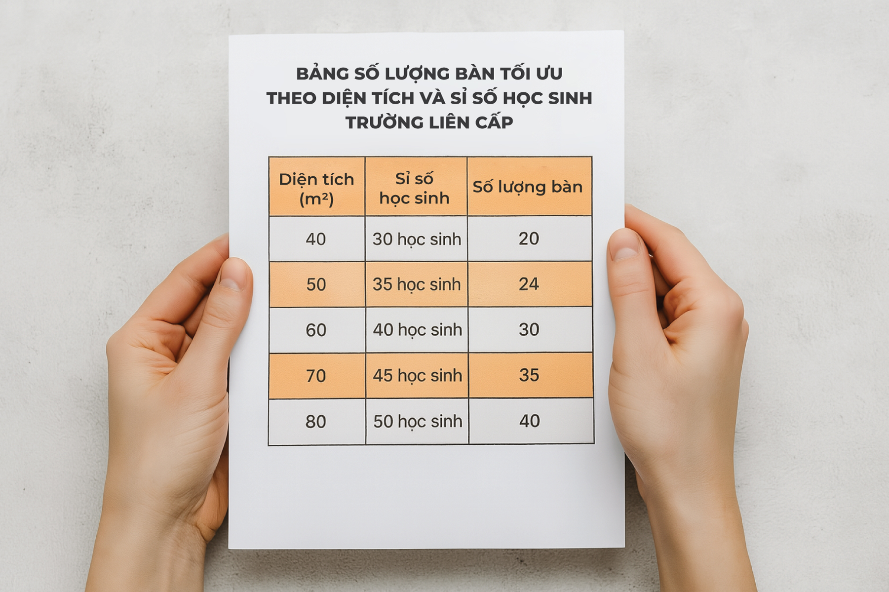 Bảng số lượng bàn tối ưu
