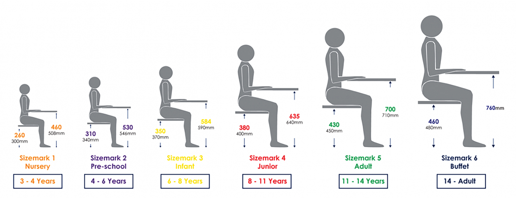 Desk and Chair Size Standards of the Ministry of Education.