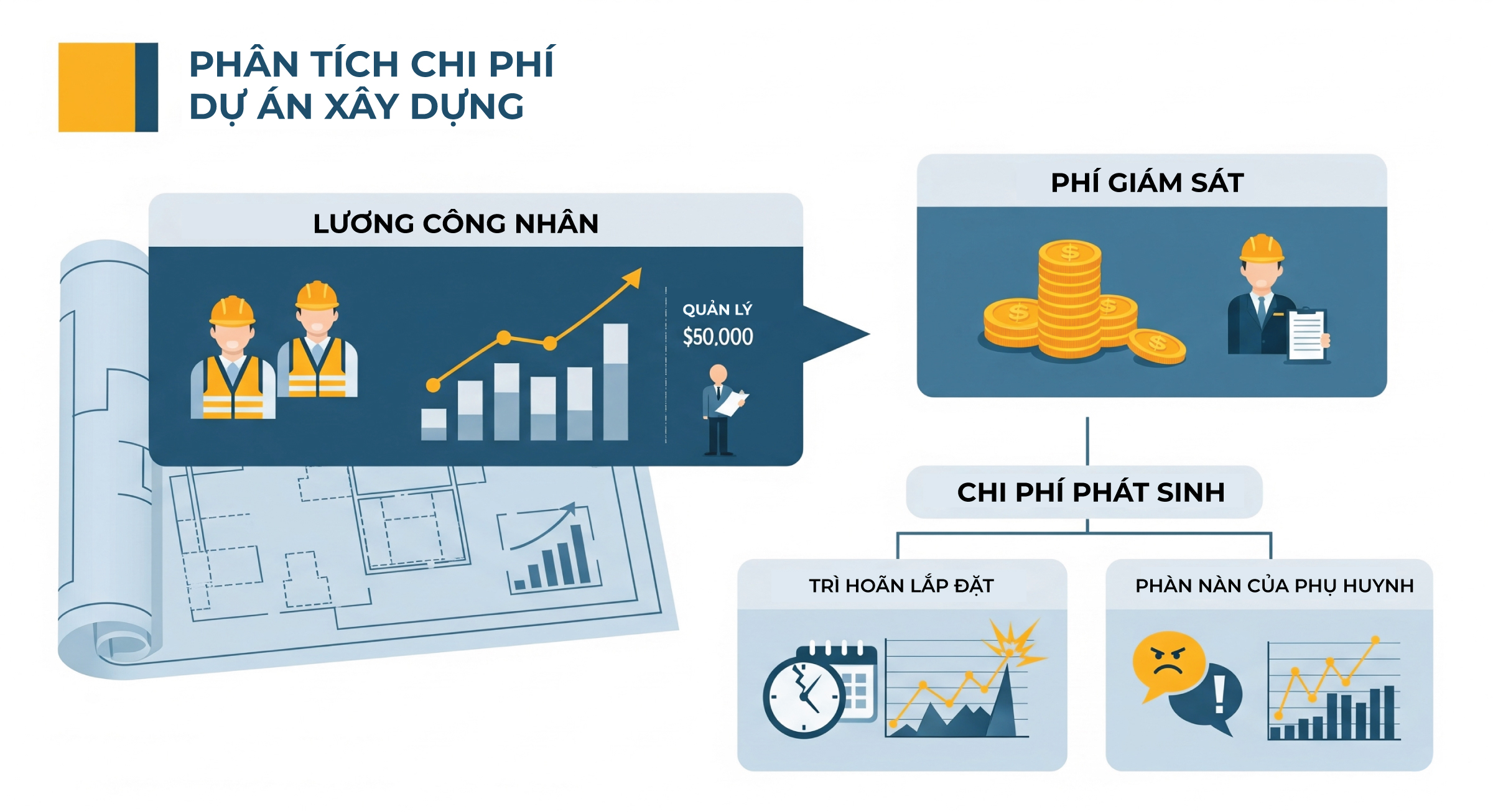Chi phí cho dự án