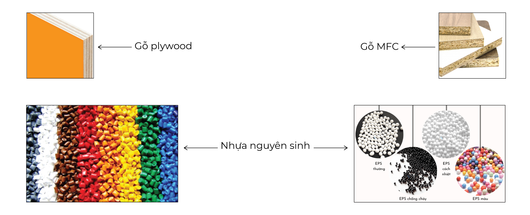 Bảng mô tả vật liệu – chuẩn hóa từ bản vẽ đến sản phẩm thật