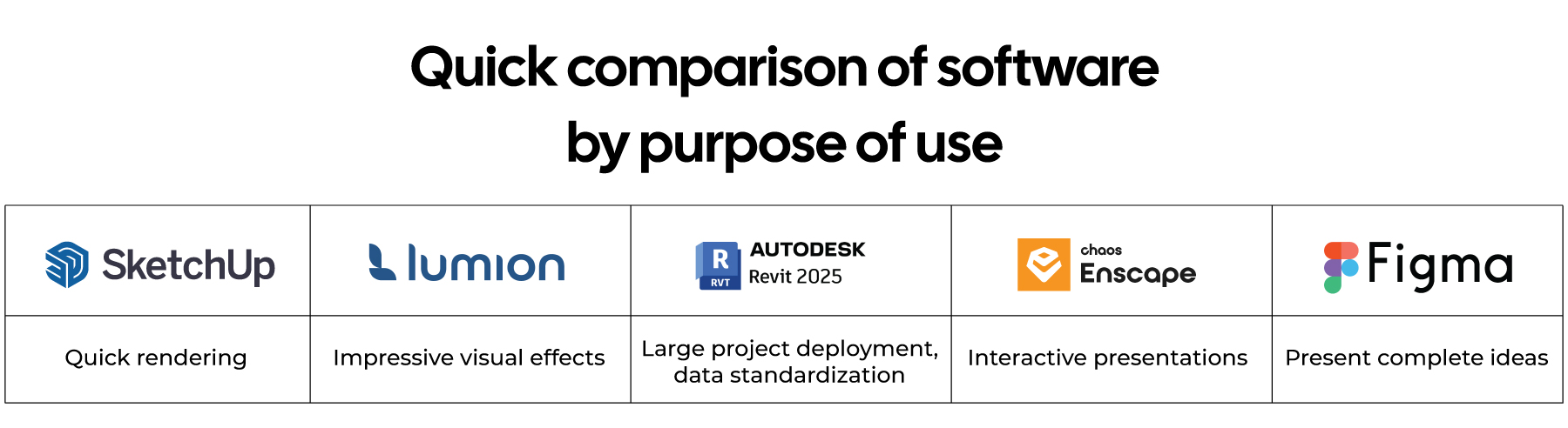 Quick Comparison of Software by Purpose