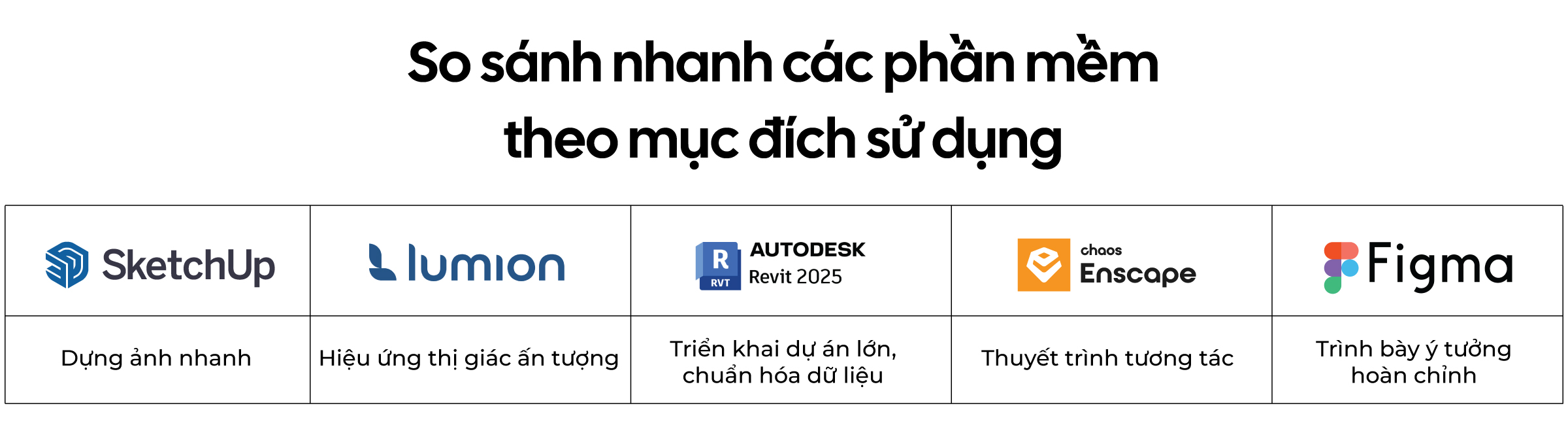 So sánh nhanh các phần mềm