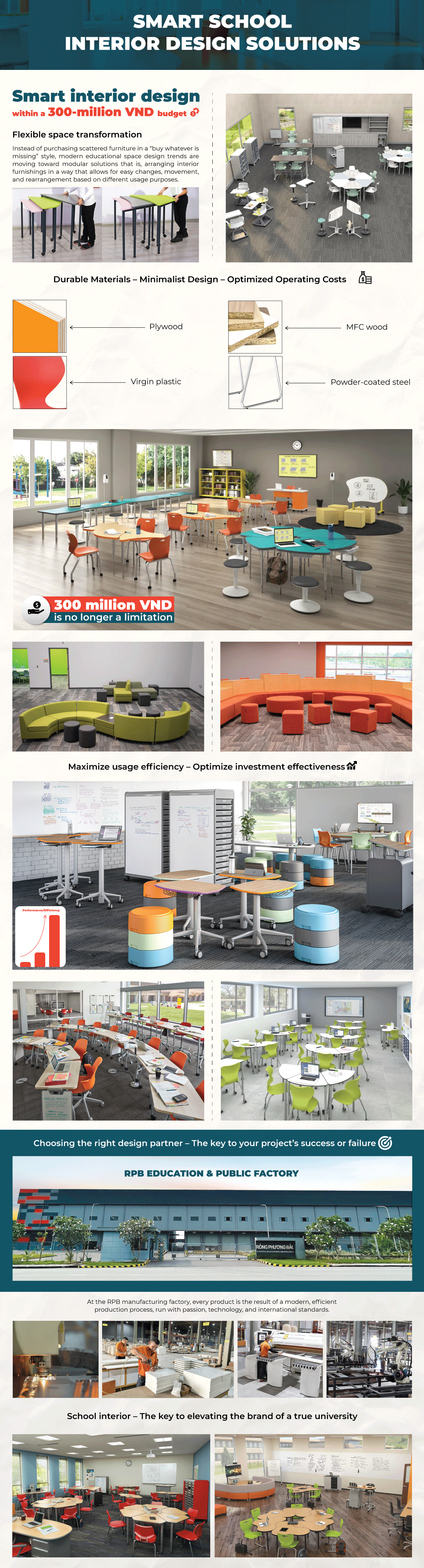 Smart Interior Design Solution