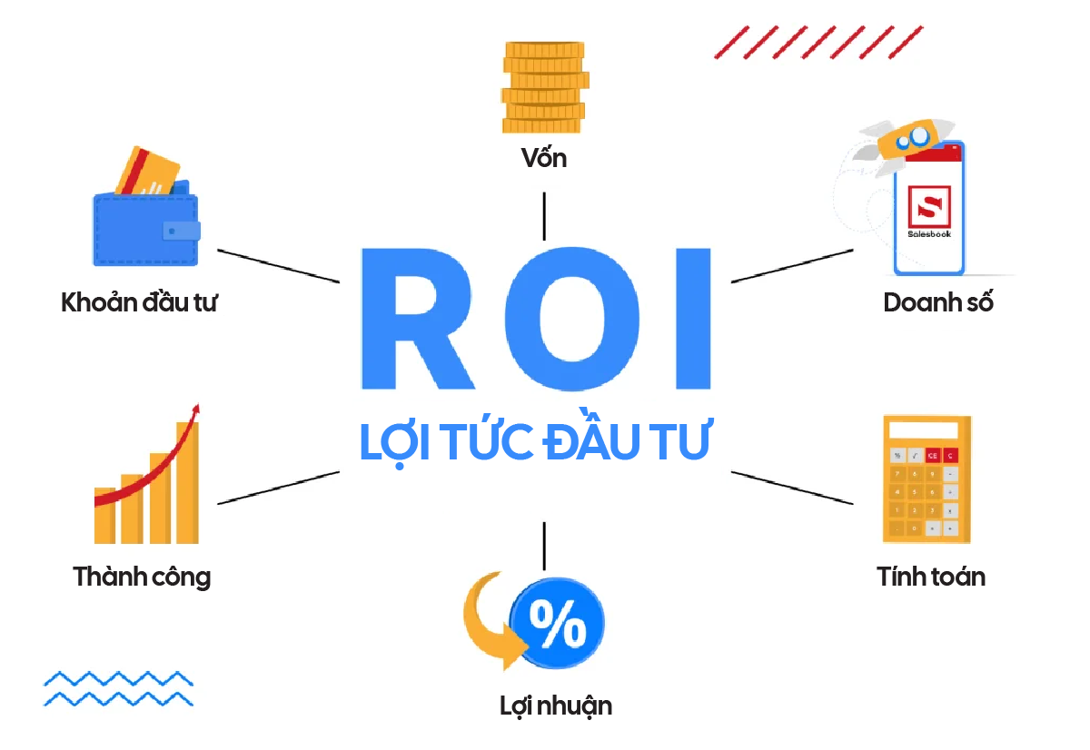 ROI nhìn từ góc độ dài hạn