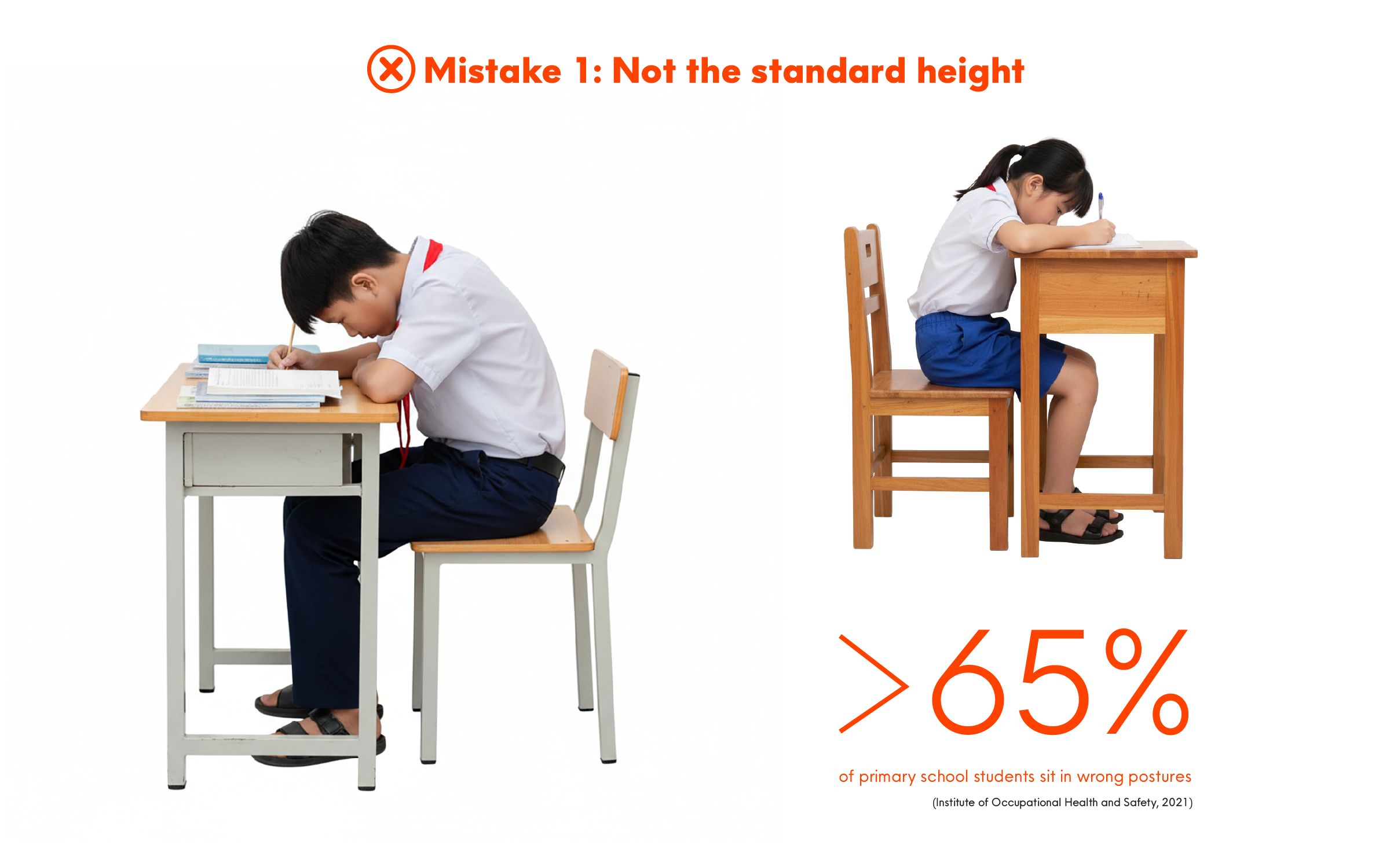 Mistake 1: Choosing Desks and Chairs of the Incorrect Standard Height