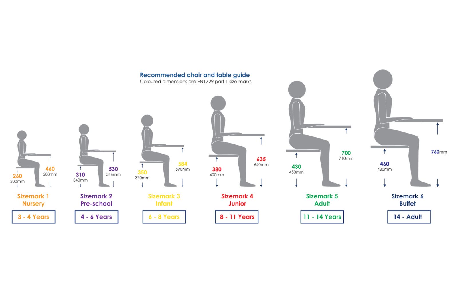Kích thước đúng lứa tuổi theo chuẩn EN1729
